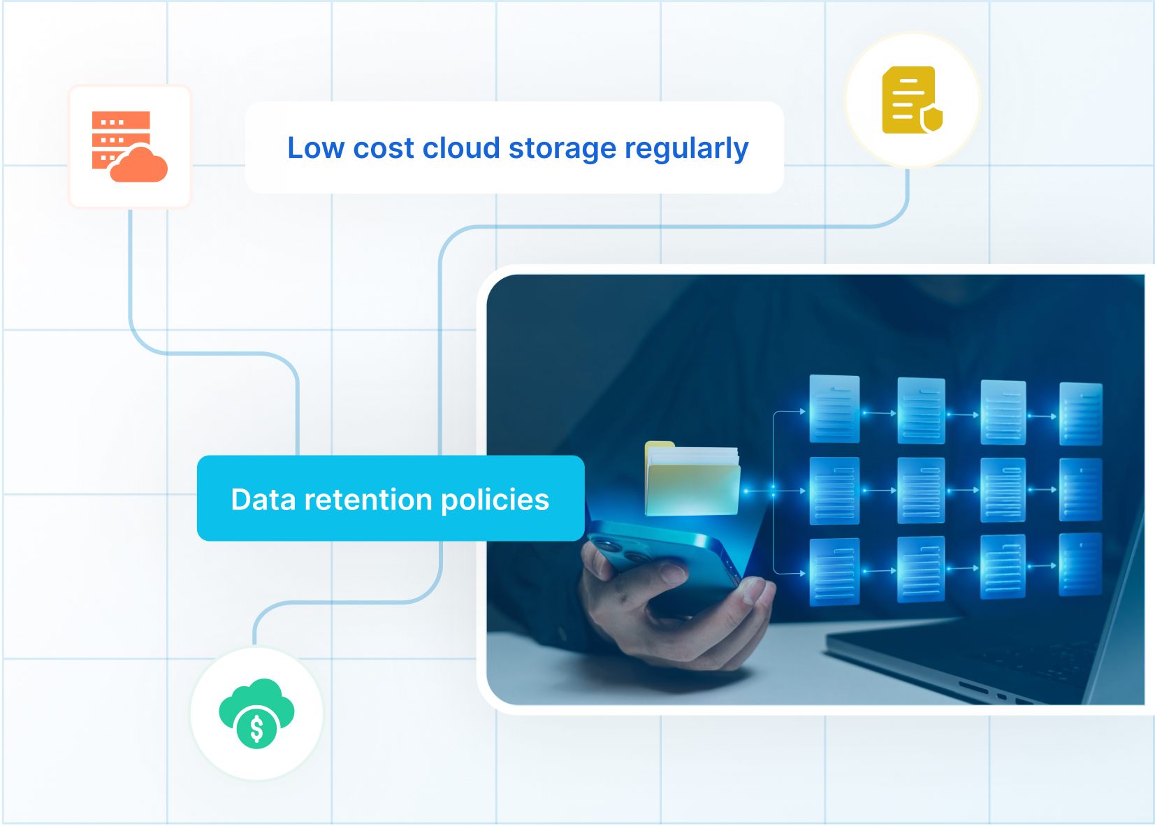Active SAP Data Archiving Active SAP Data Archiving