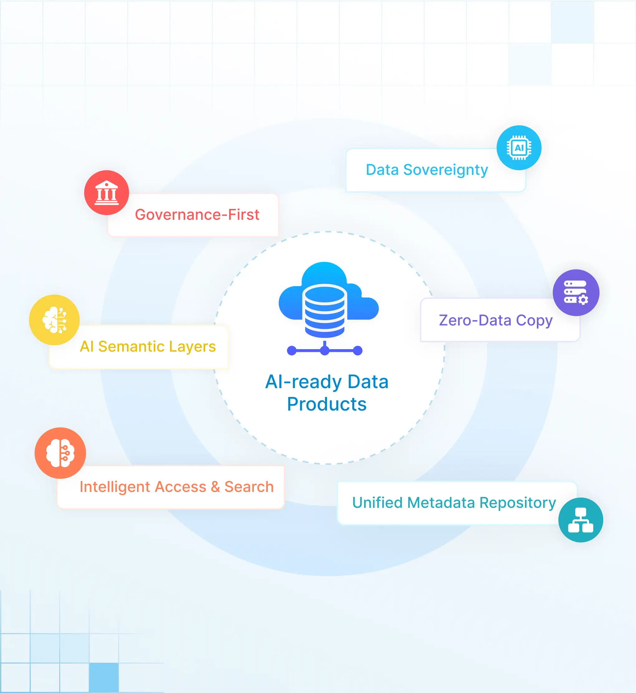 Six Principles of AI Readiness and Trust