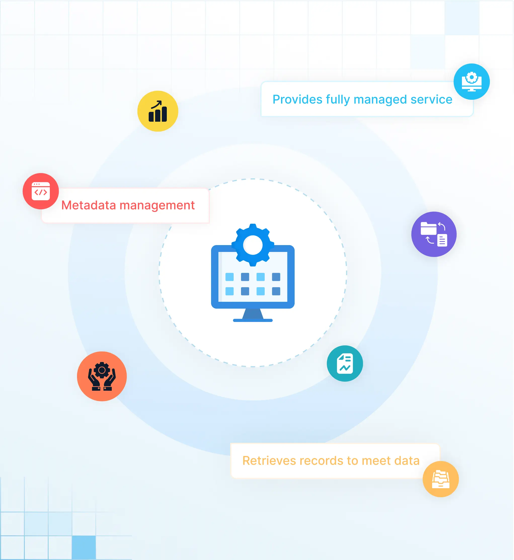 Application Retirement Key Capabilities