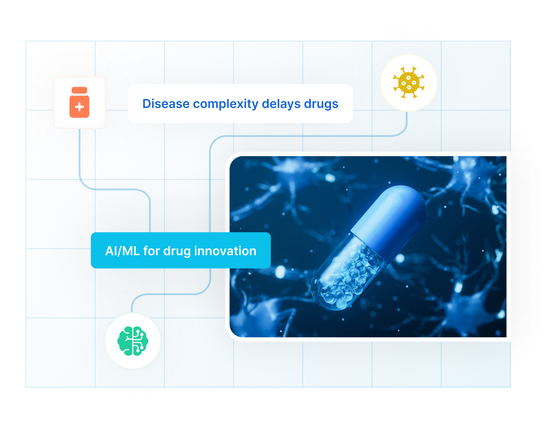 AI/ML Solutions Driving Innovation in Drug Discovery and Development