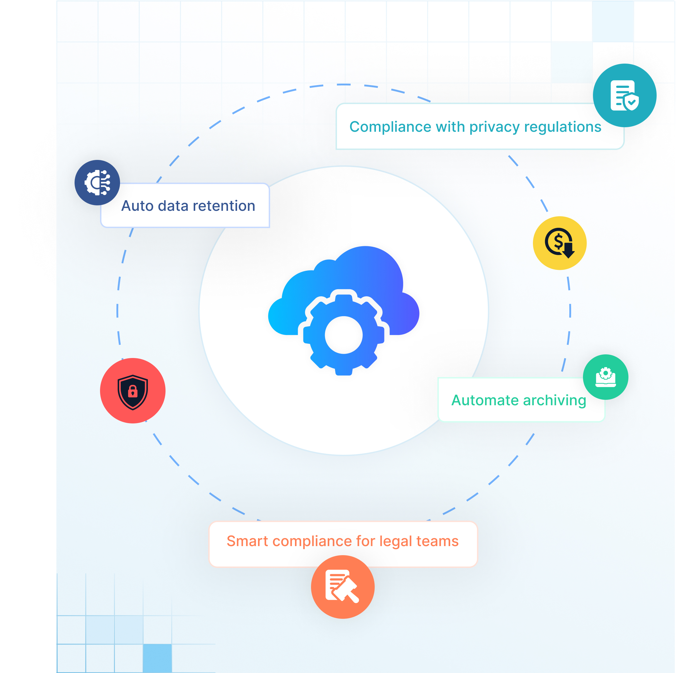 Solix ECS for Cloud Archiving