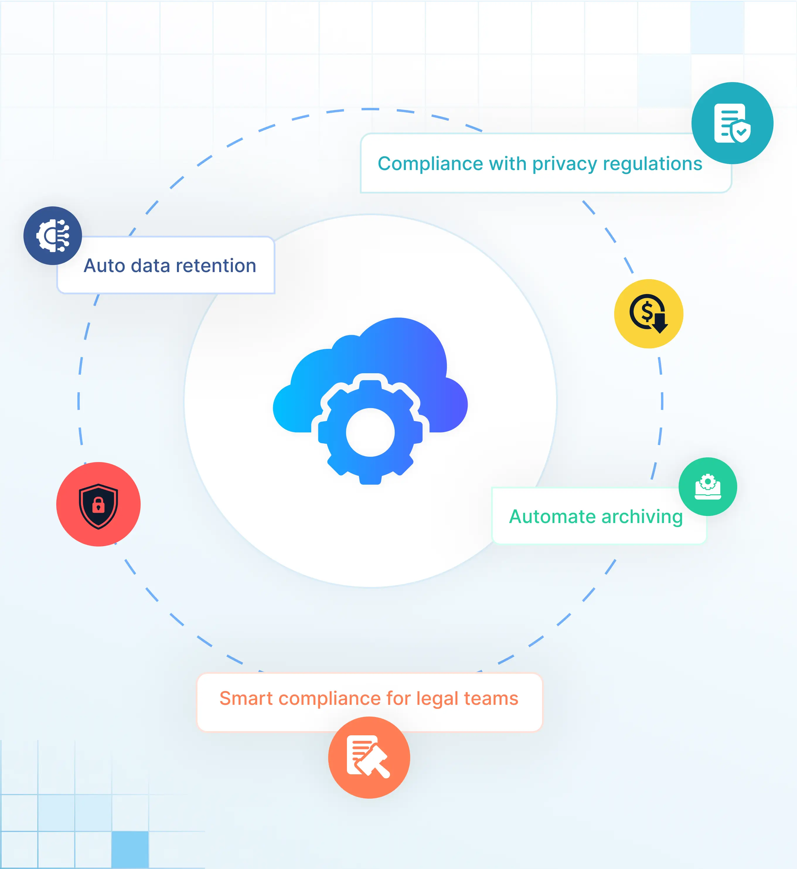 Solix ECS for Cloud Archiving