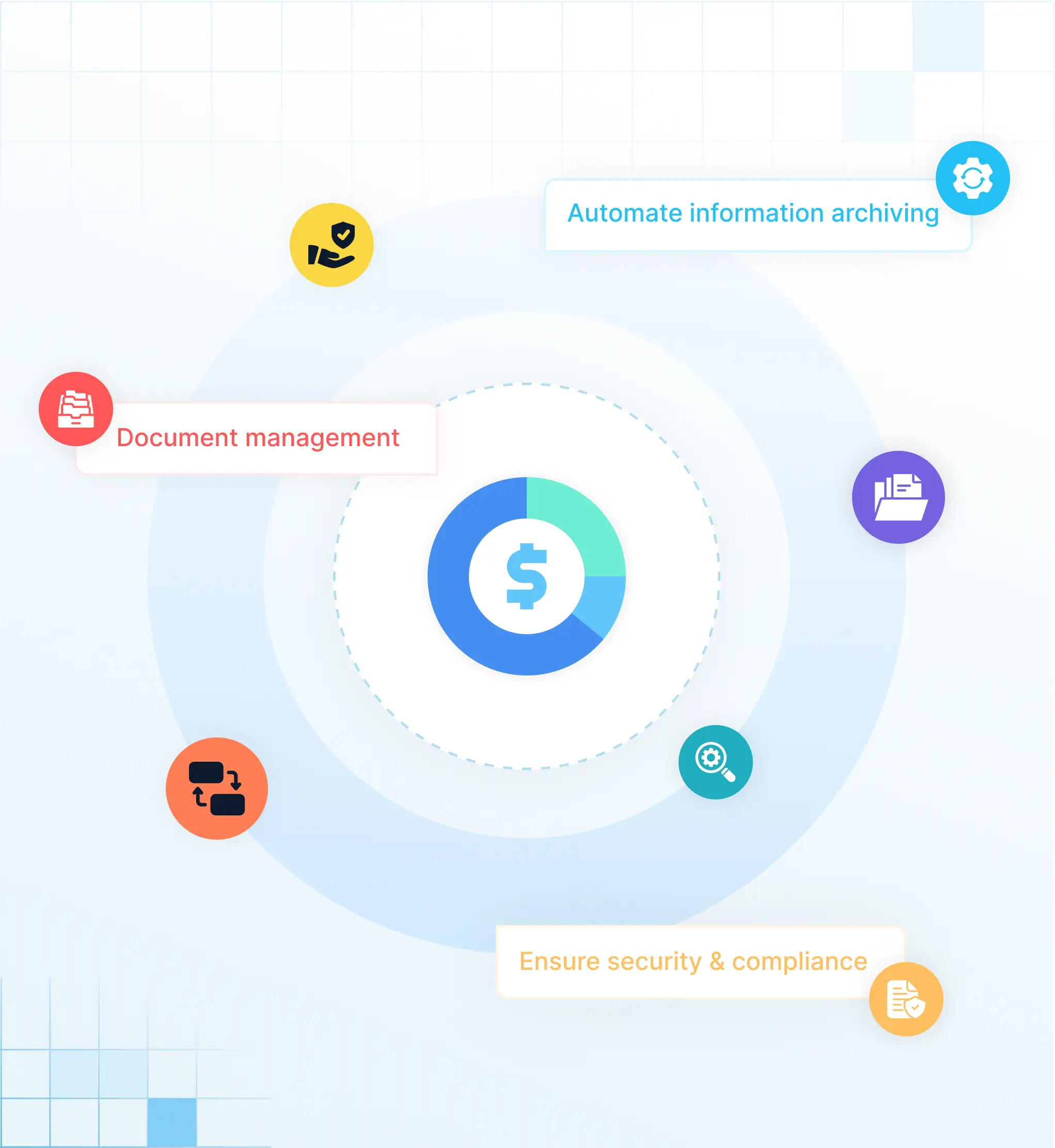 Why Solix ECS for Finance Teams