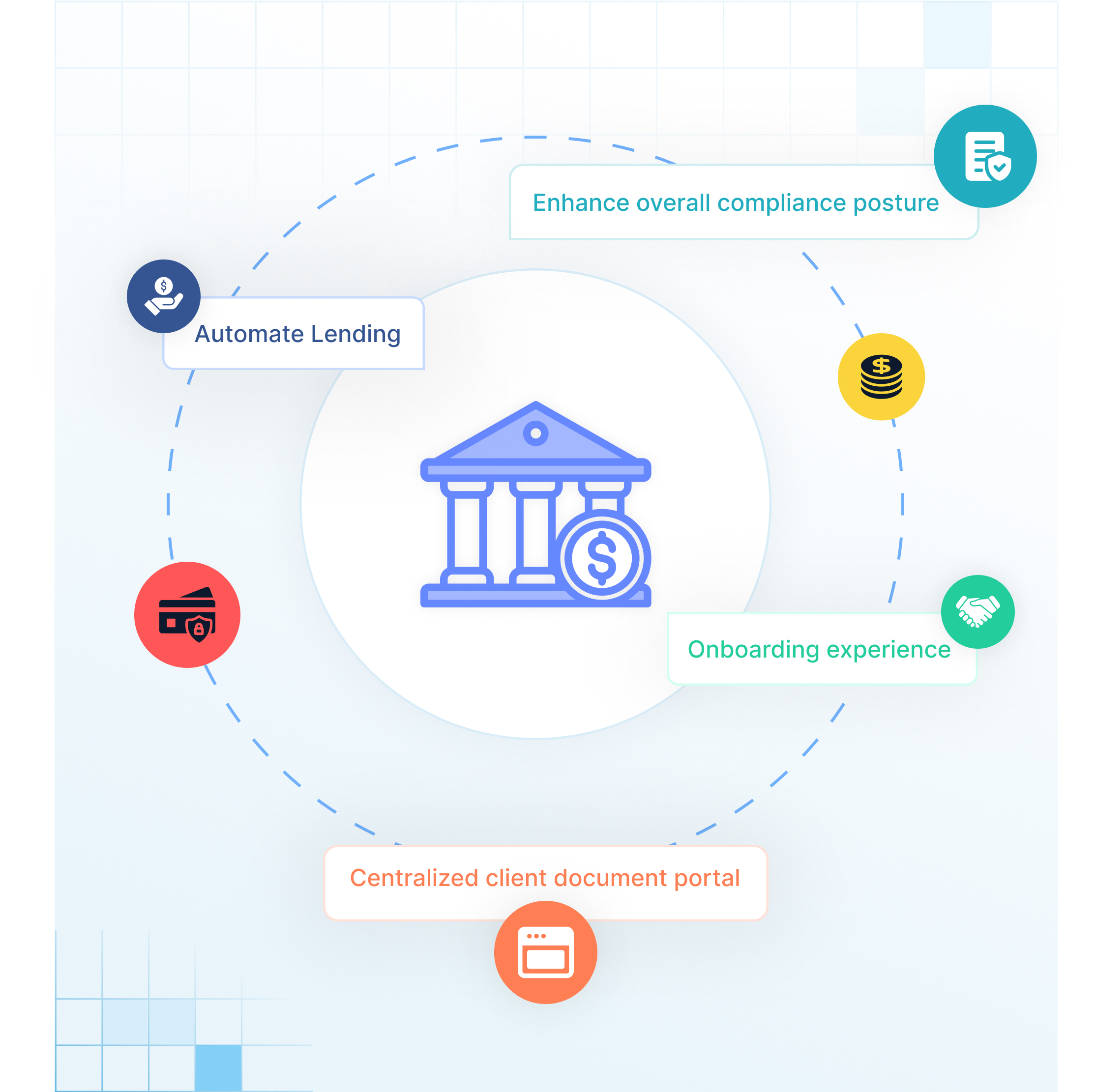 Solix Enterprise Content Services for Financial Institutions