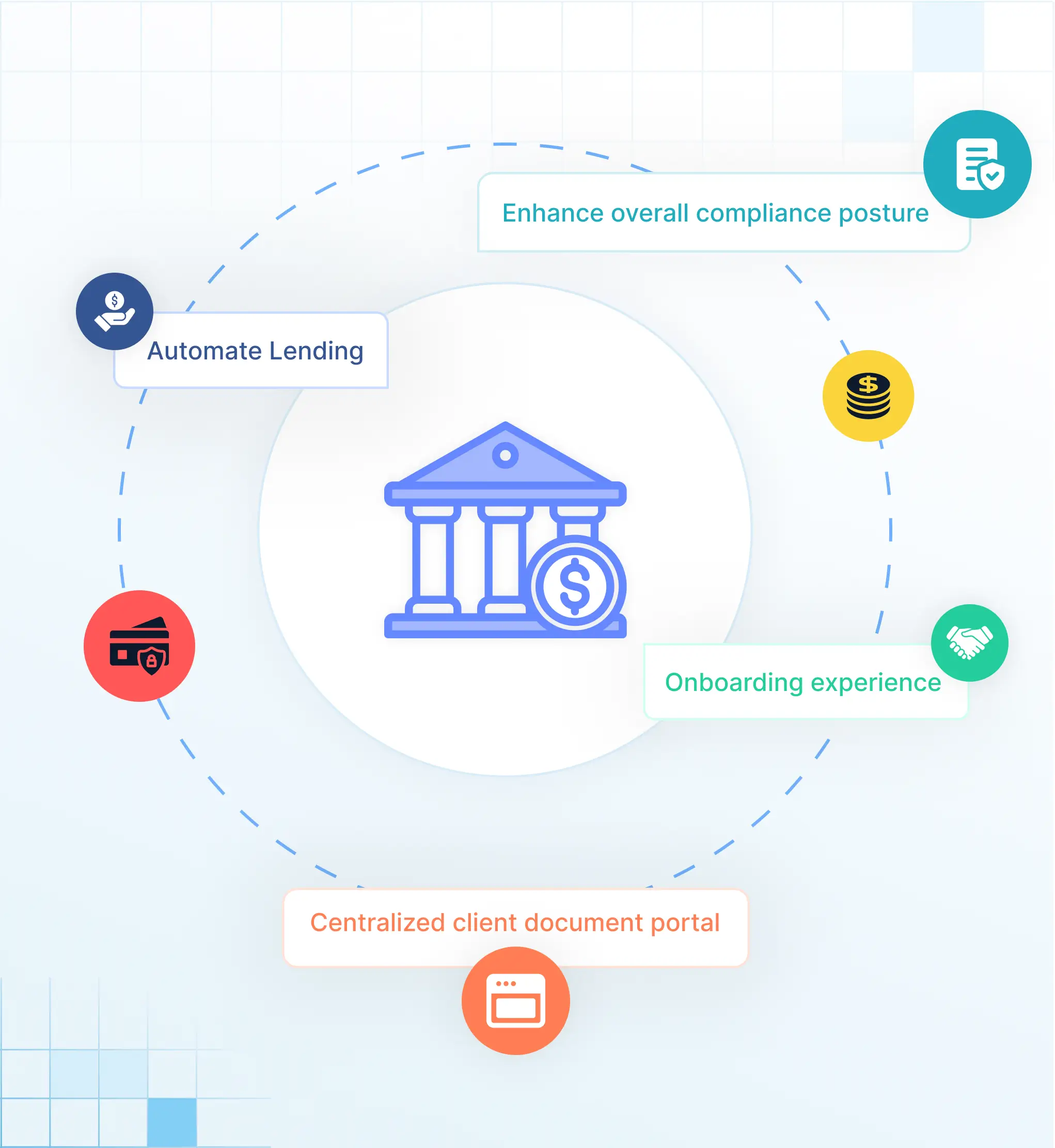 Solix Enterprise Content Services for Financial Institutions