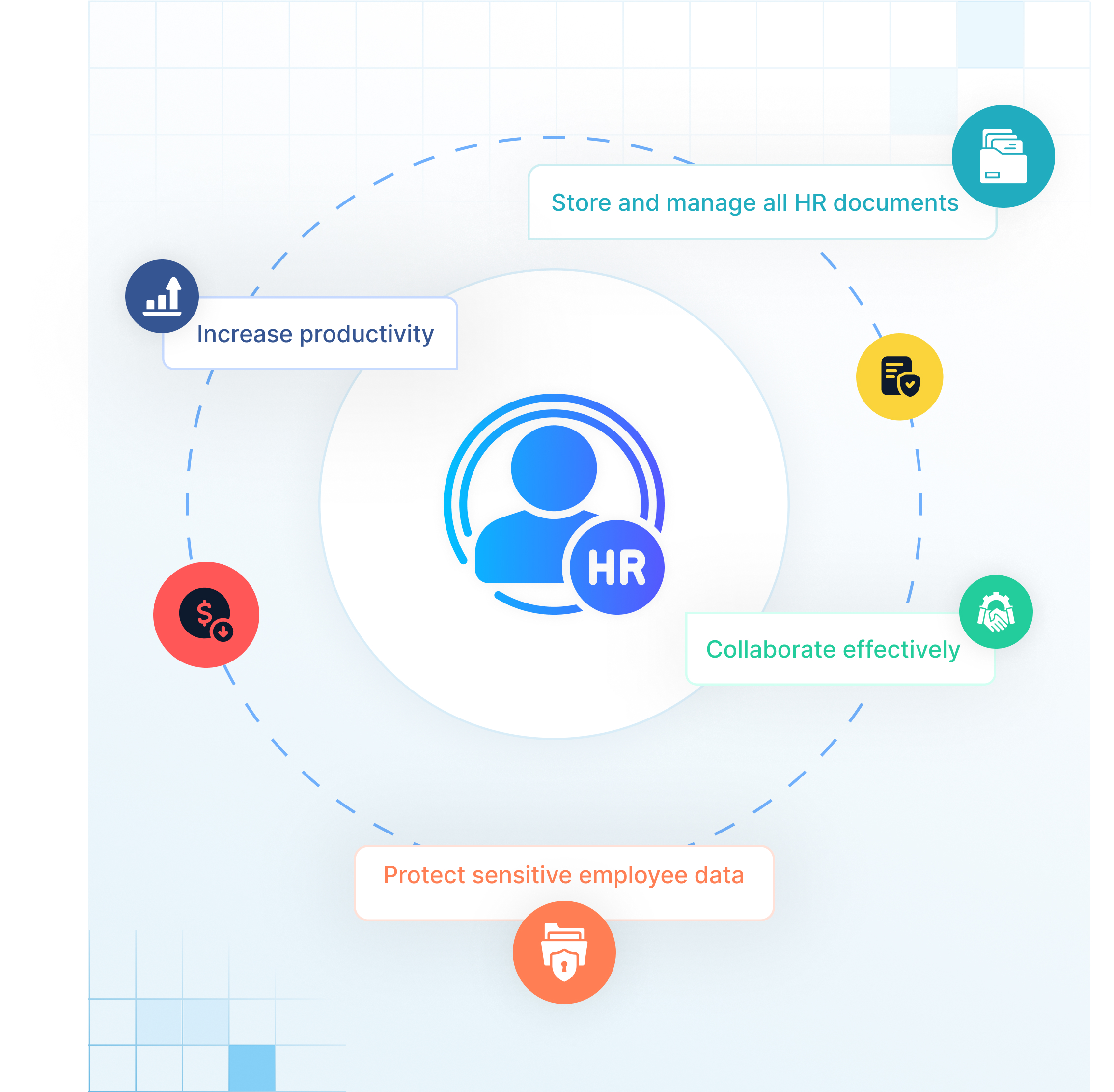 Solix ECS for Human Resources