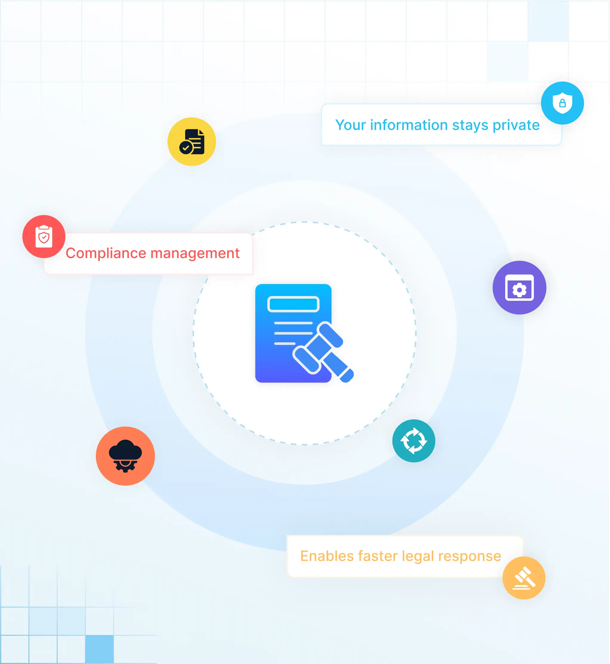 Solix ECS for Legal and Compliance Teams