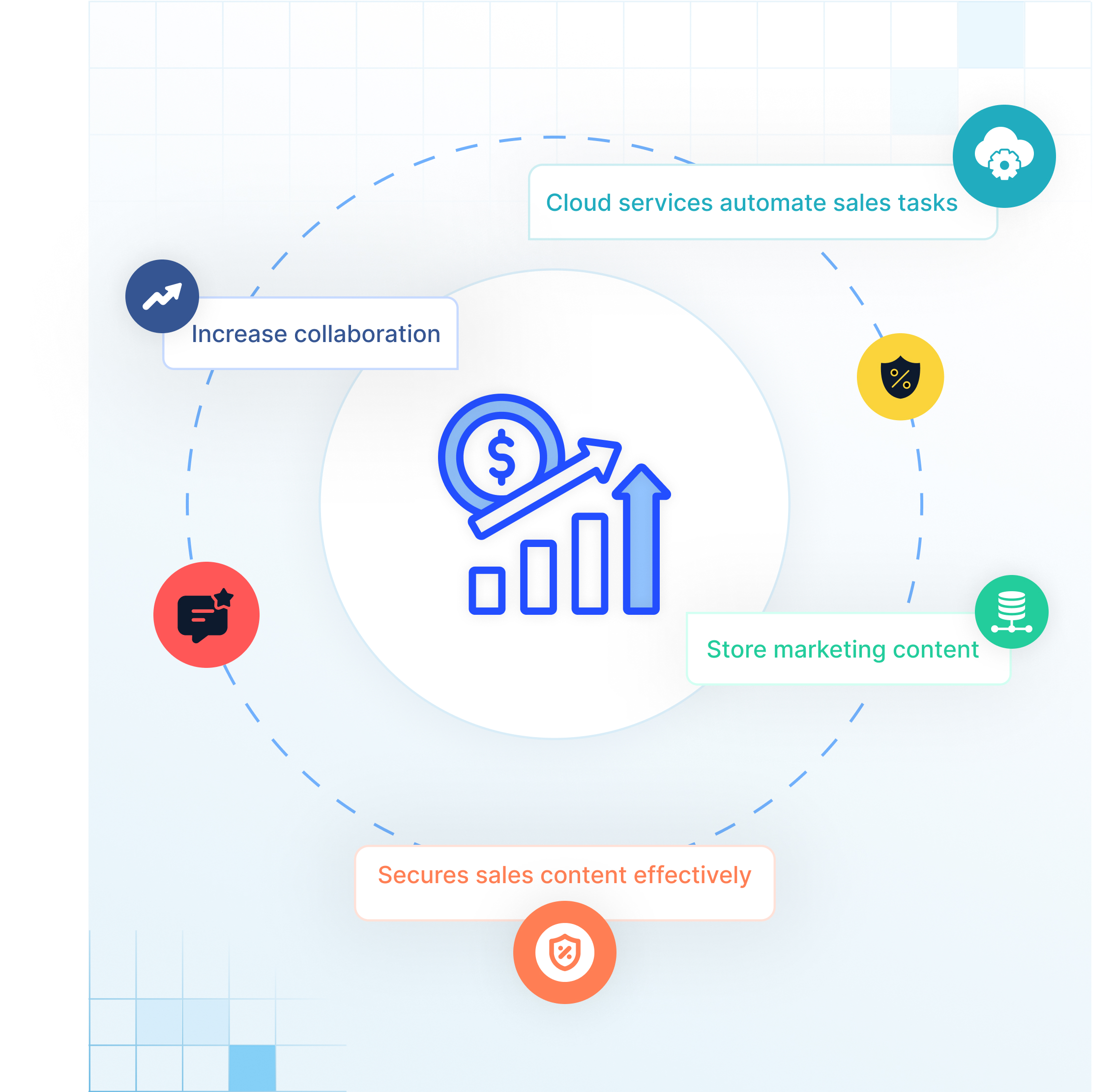 Solix ECS for Sales & Marketing