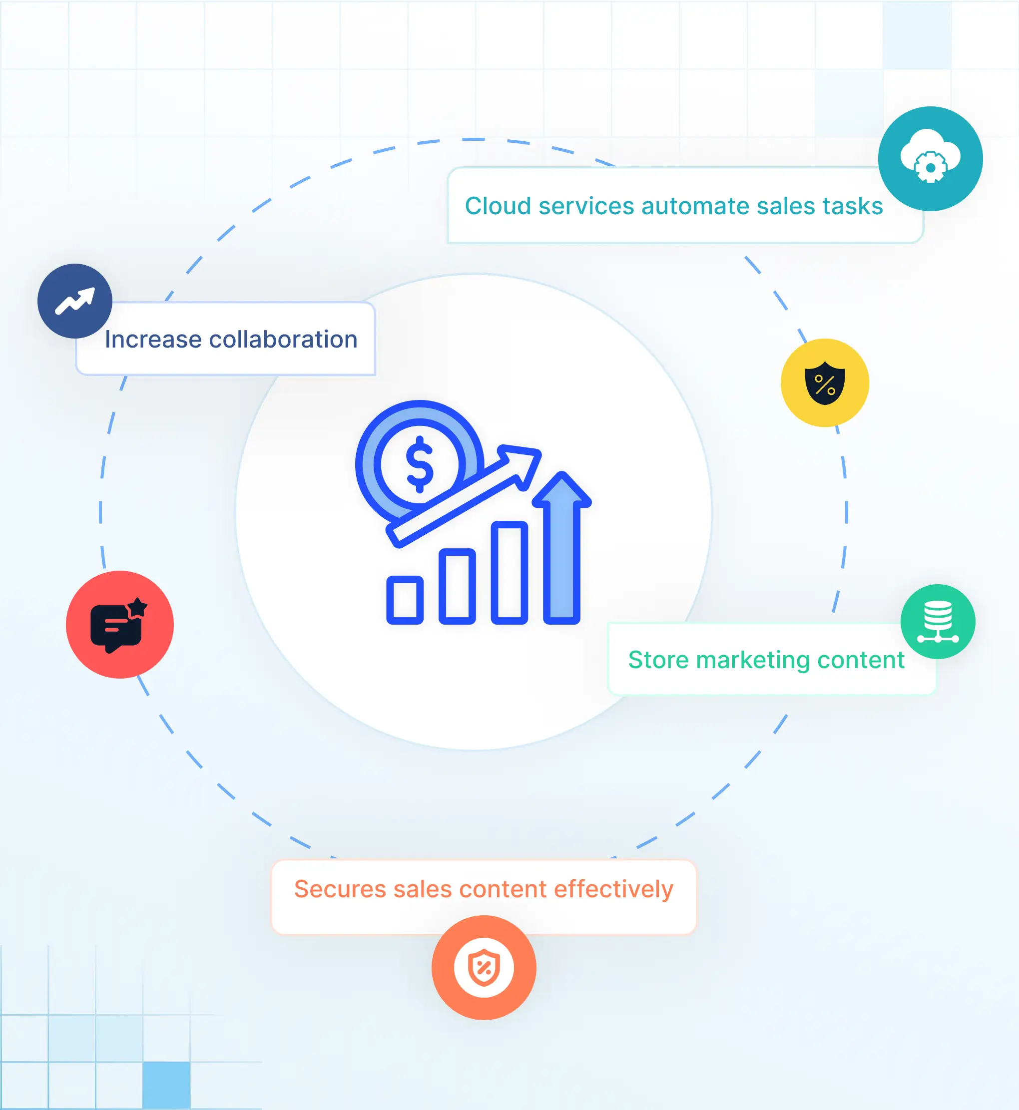Solix ECS for Sales & Marketing