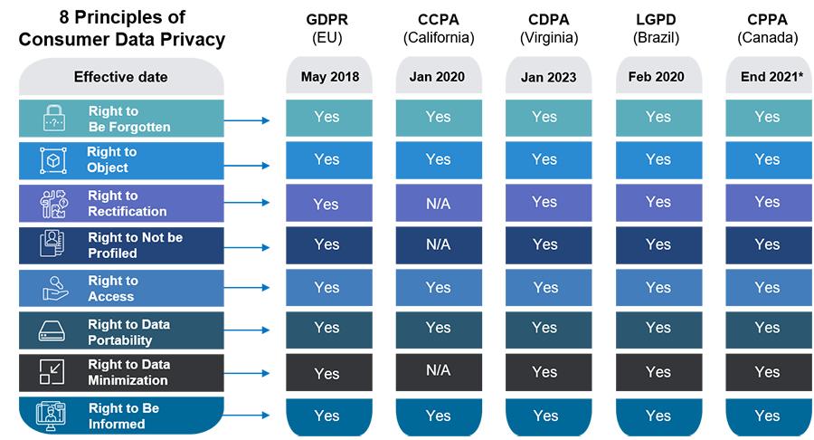 Solix Sensitive Data Discovery