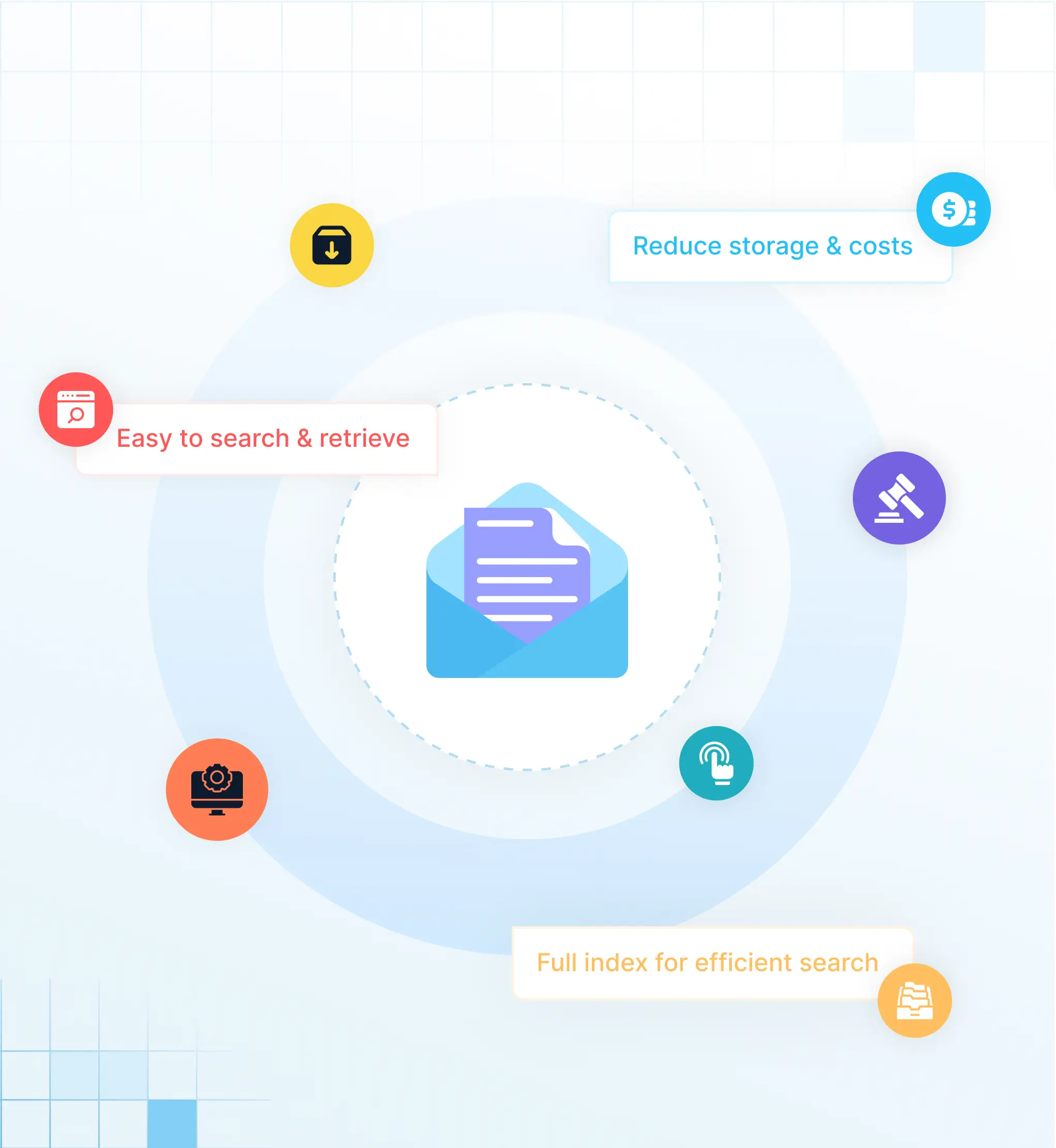Solix Email Archiving Key Capabilities