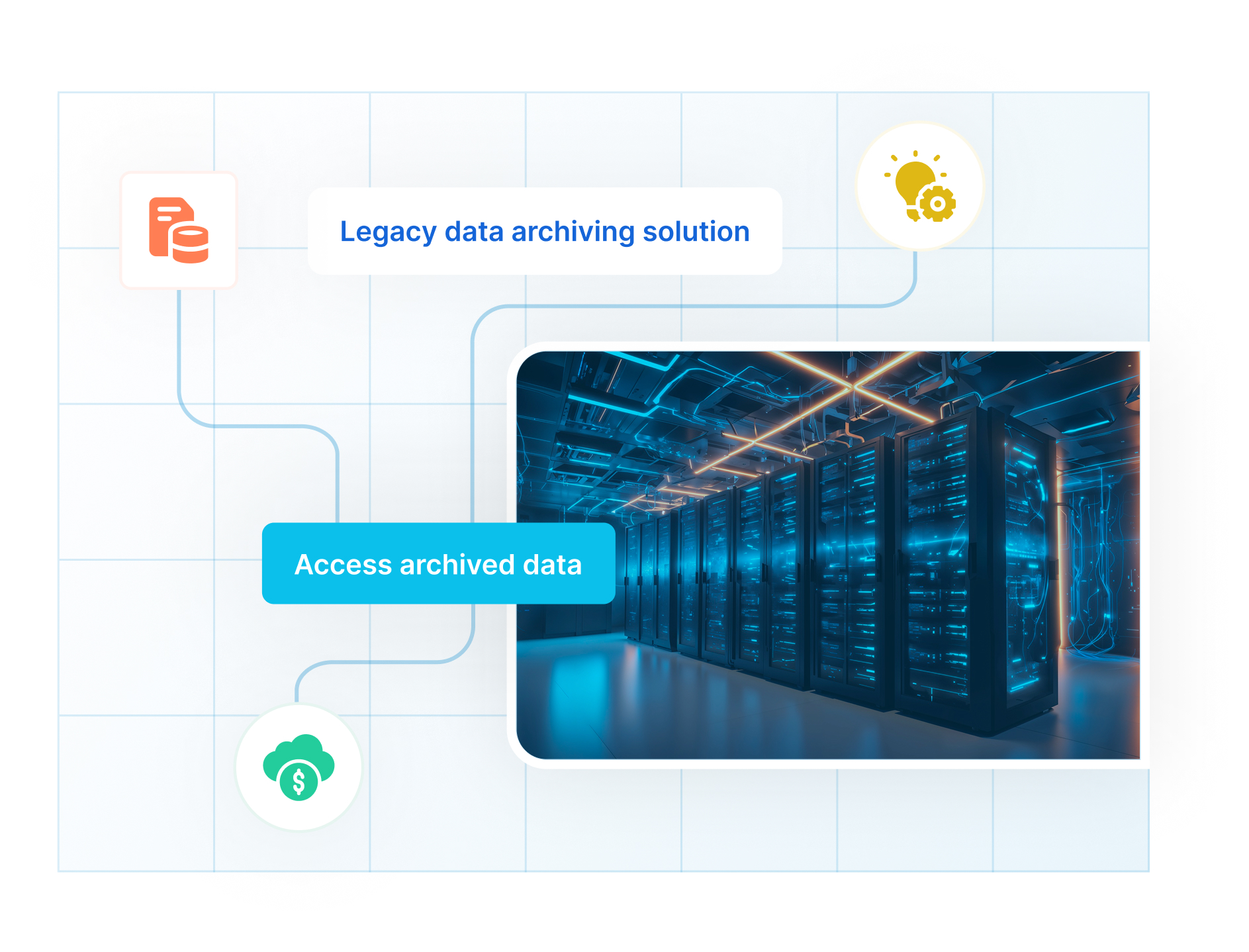 Enterprise Archiving for Retail Enterprise Archiving for Retail