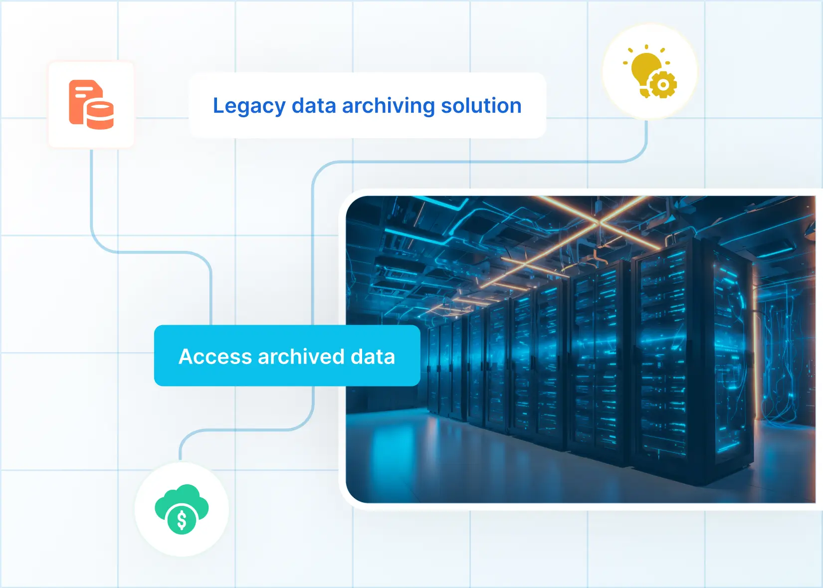 Enterprise Archiving for Retail