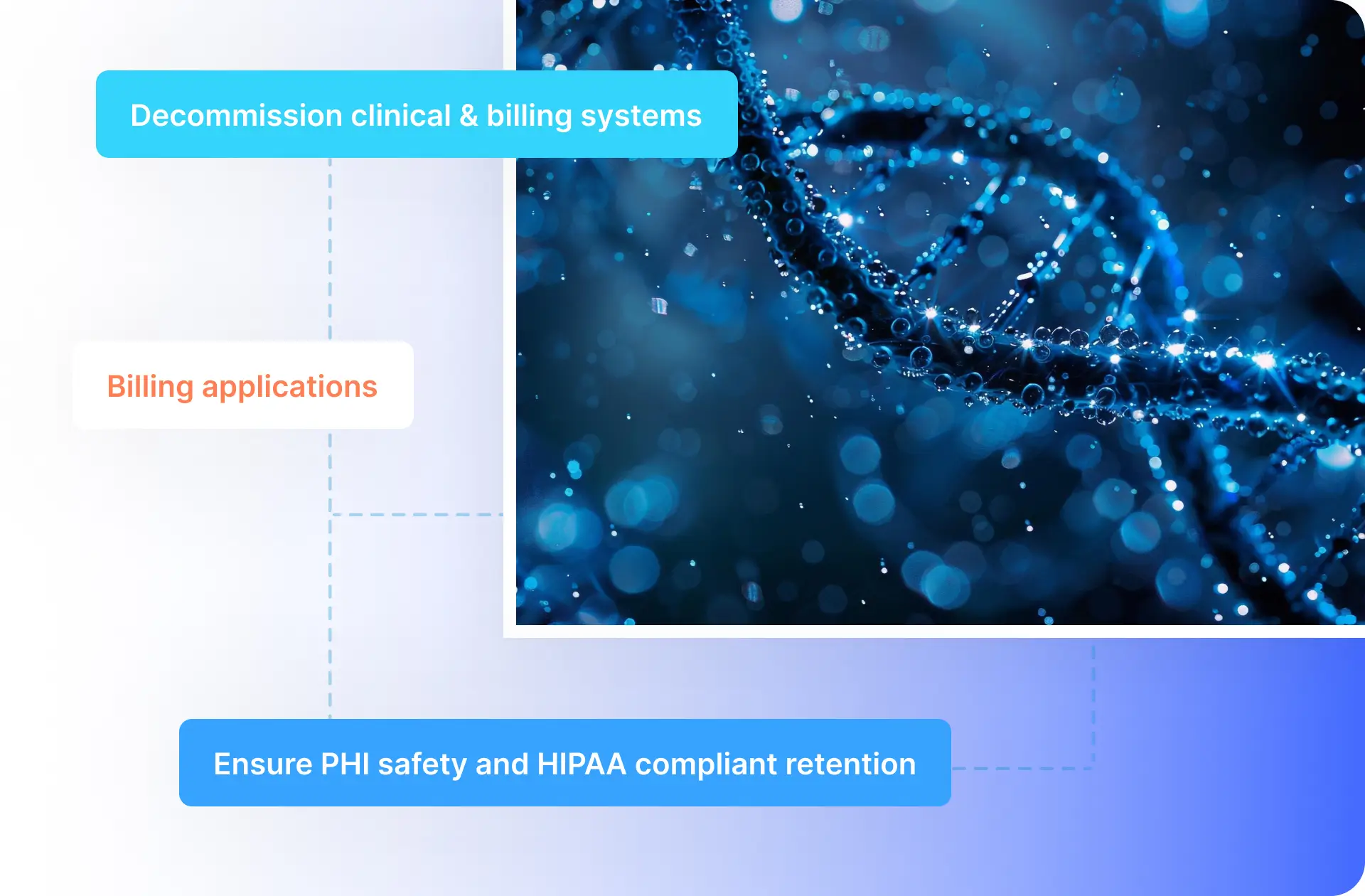 Validation & Archiving
