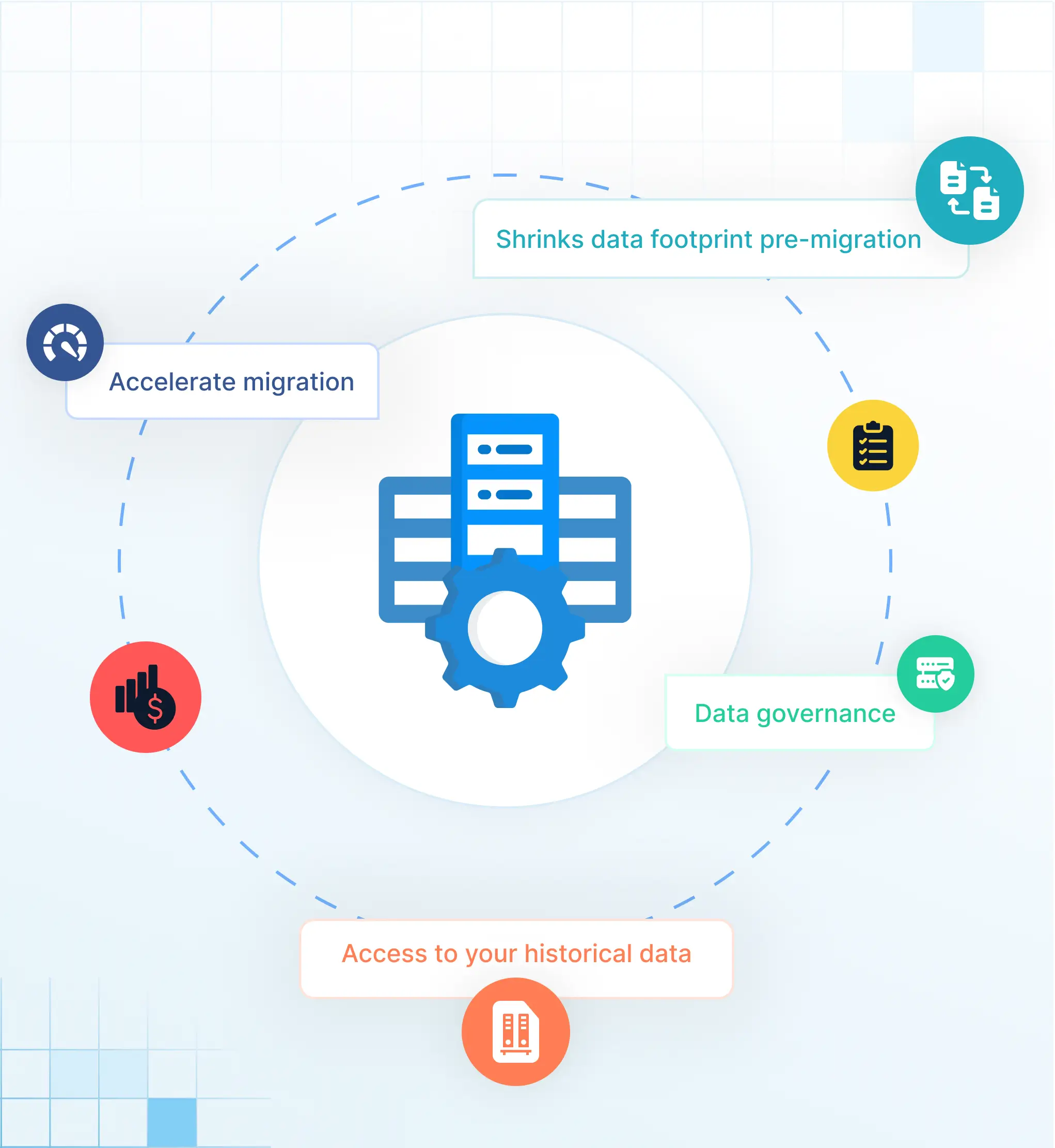 Benefits of IBM zSeries Mainframe Modernization with Solix