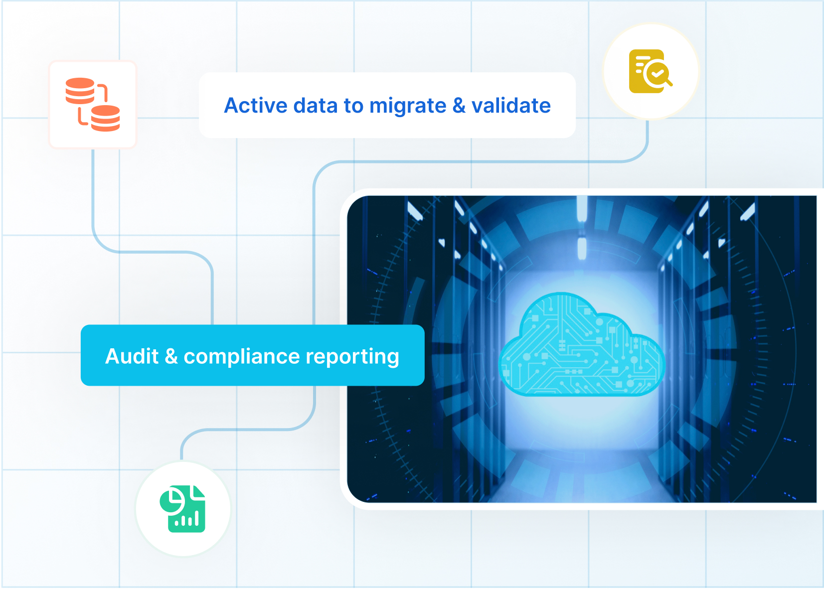 Optimize SAP S/4HANA Migration Optimize SAP S/4HANA Migration