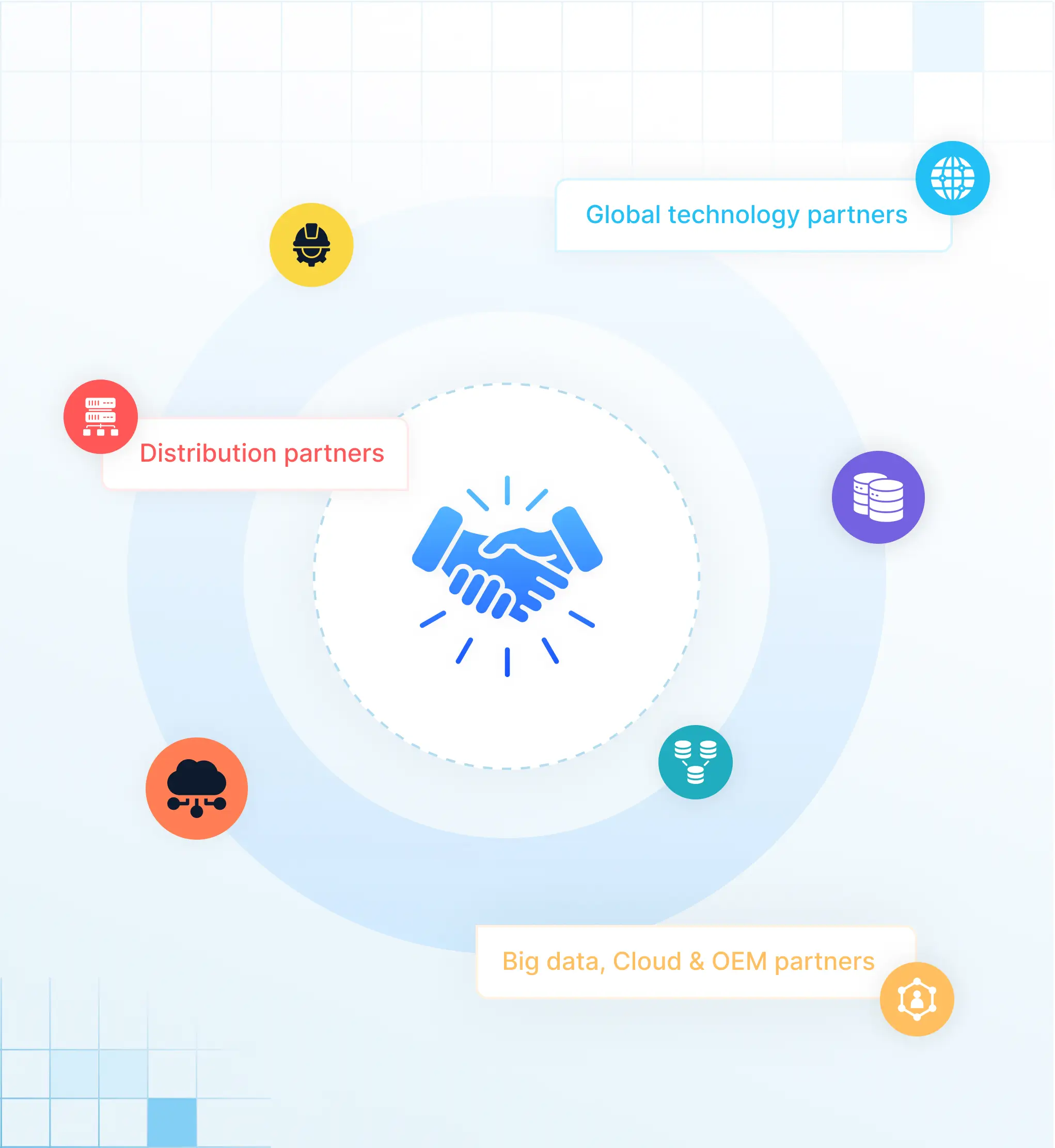 Solix Partner Network