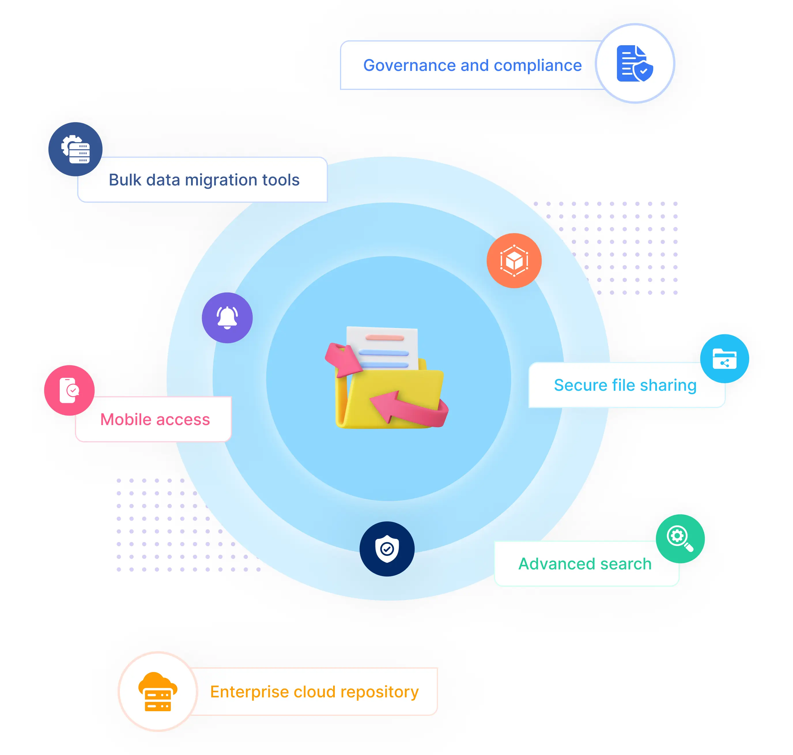 Solix ECS Platform Overview