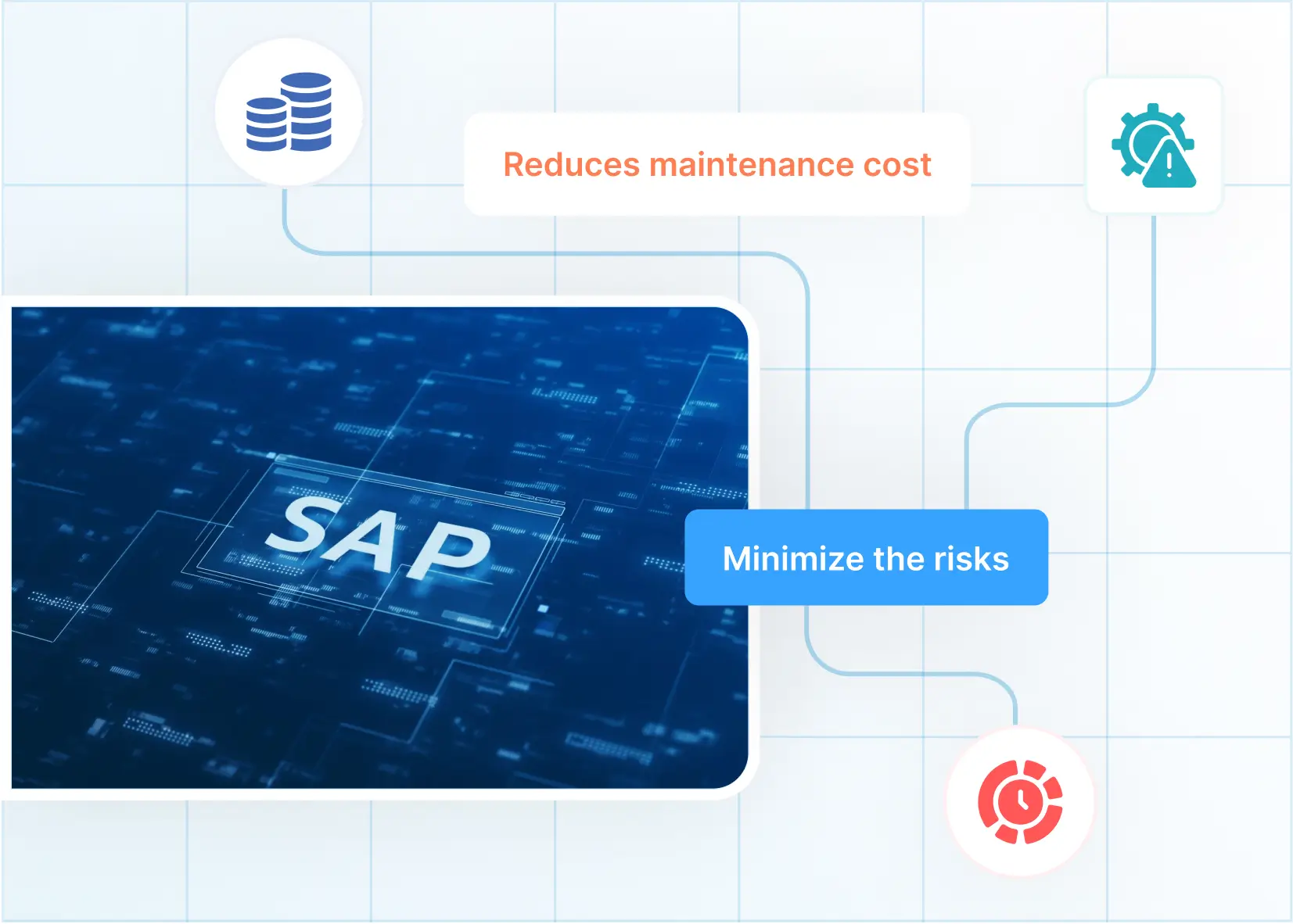 SAP Application Retirement / Decommissioning