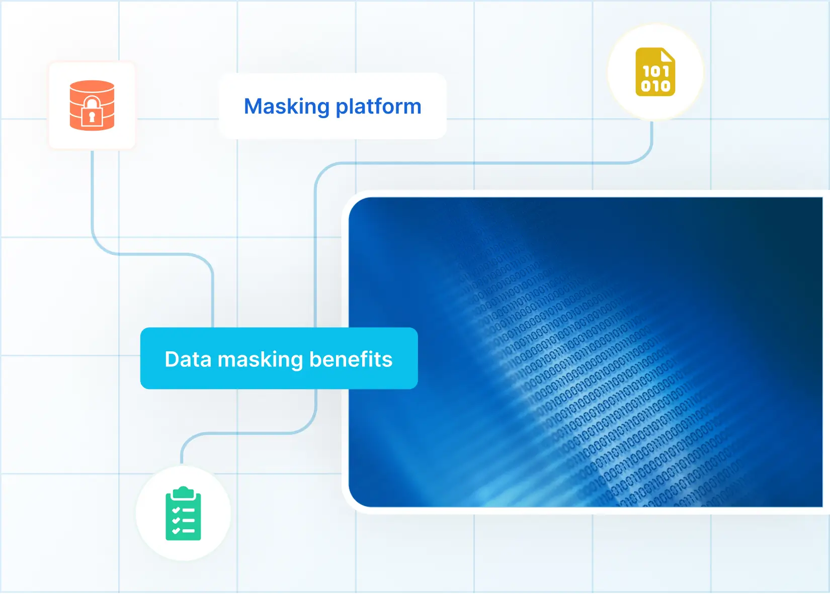 Solix Data Masking Key Benefits