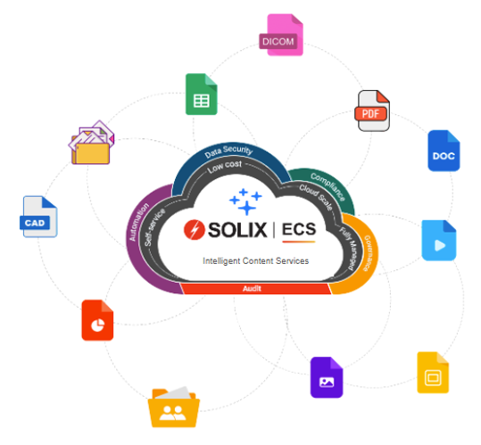 One Platform. Multiple Solutions One Platform. Multiple Solutions