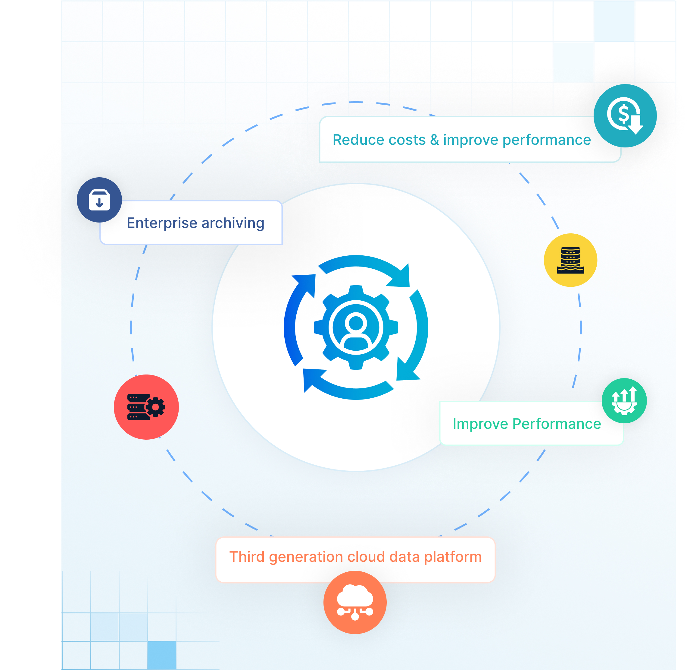 Solix Information Lifecycle Management (ILM) Solutions